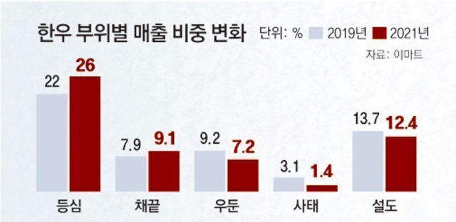 아시네일 이미지