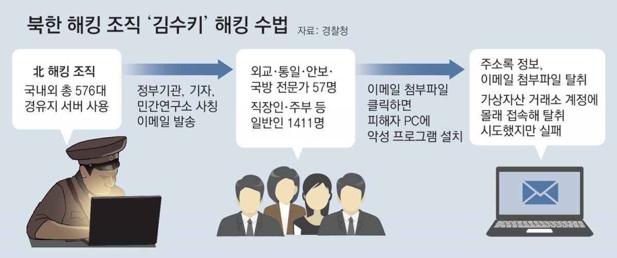 수키 이미지