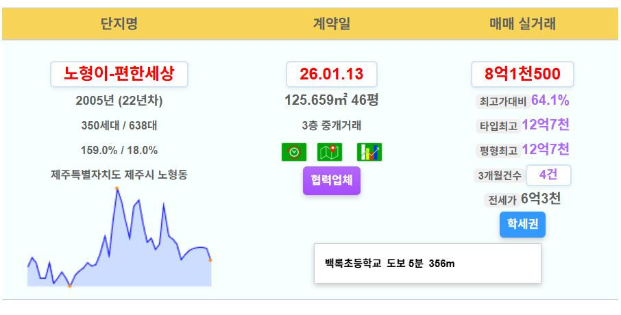 노형이-편한세상 투자 분석 (2026)