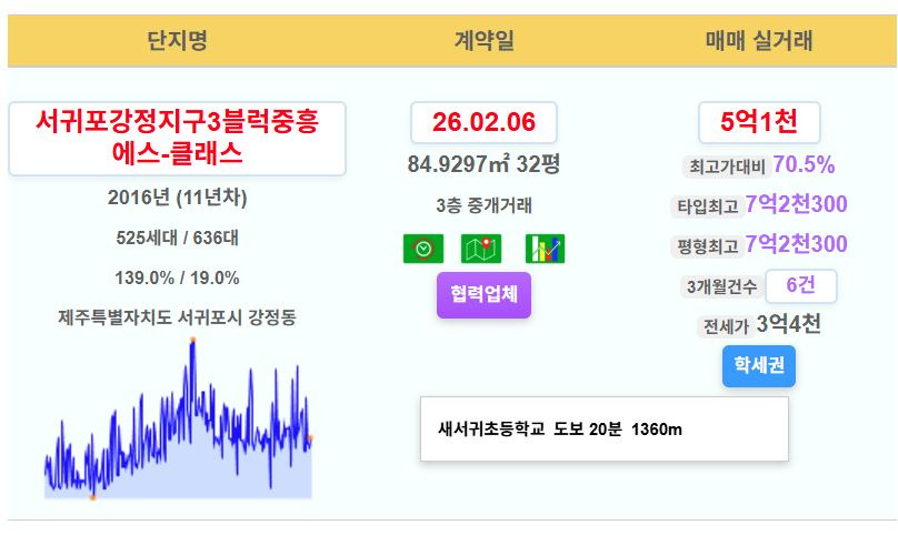 서귀포시 서홍동 형남아파트6차 분양 2026