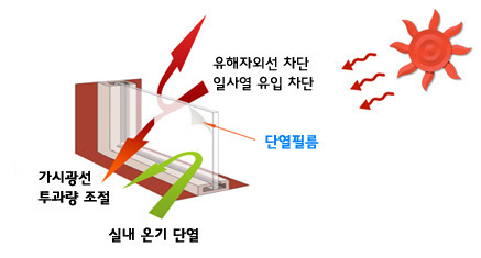 유리에너지 이미지