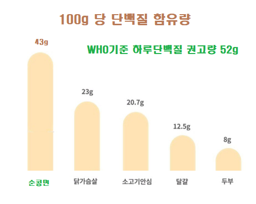 동북아식품협동조합 이미지
