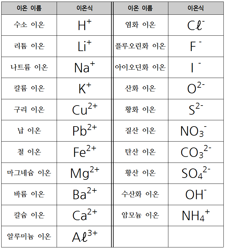 Daum 카페