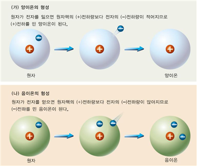 원자금성 이미지