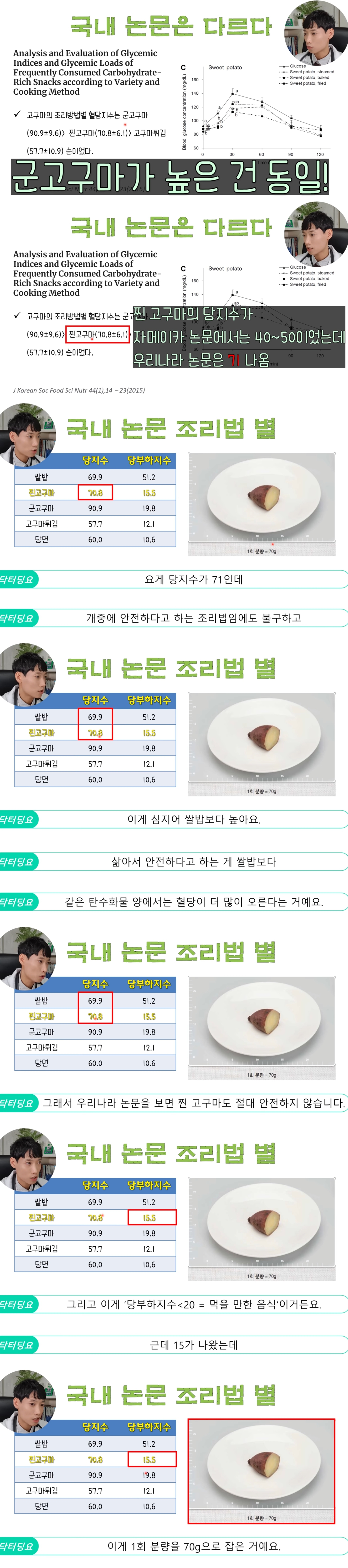 다이어트 식품이나 식사 대용 건강식으로 알고 있는데 사실 혈당 엄청 높이는 놈 | 인스티즈