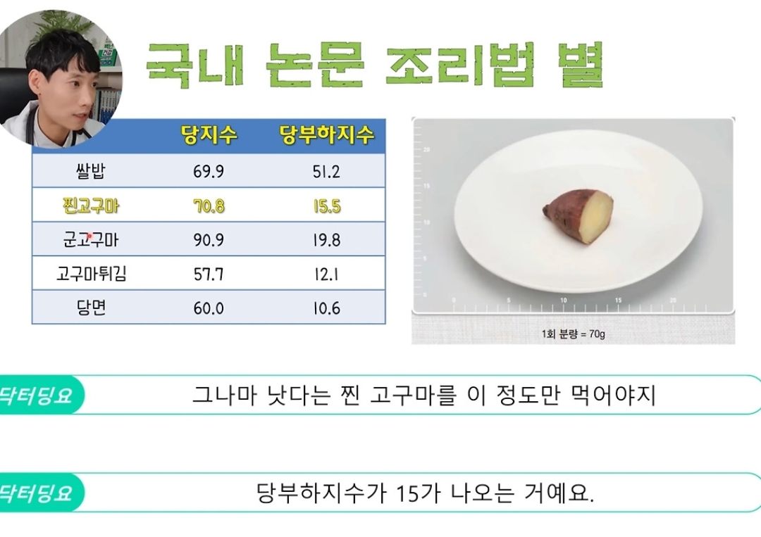 다이어트 식품이나 식사 대용 건강식으로 알고 있는데 사실 혈당 엄청 높이는 놈 | 인스티즈