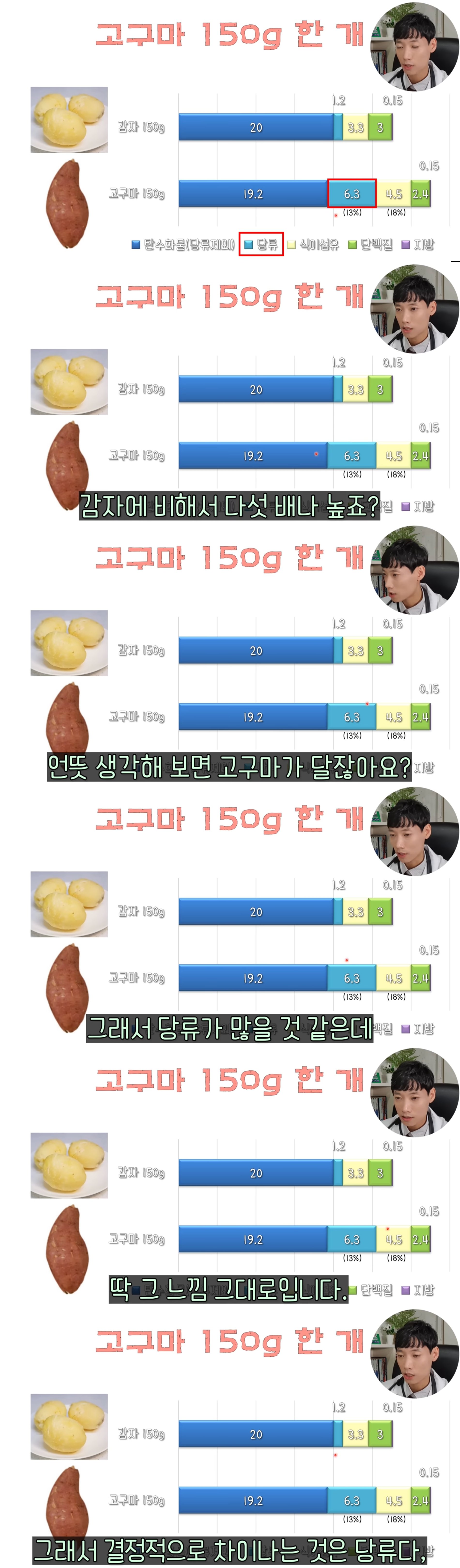 다이어트 식품이나 식사 대용 건강식으로 알고 있는데 사실 혈당 엄청 높이는 놈 | 인스티즈