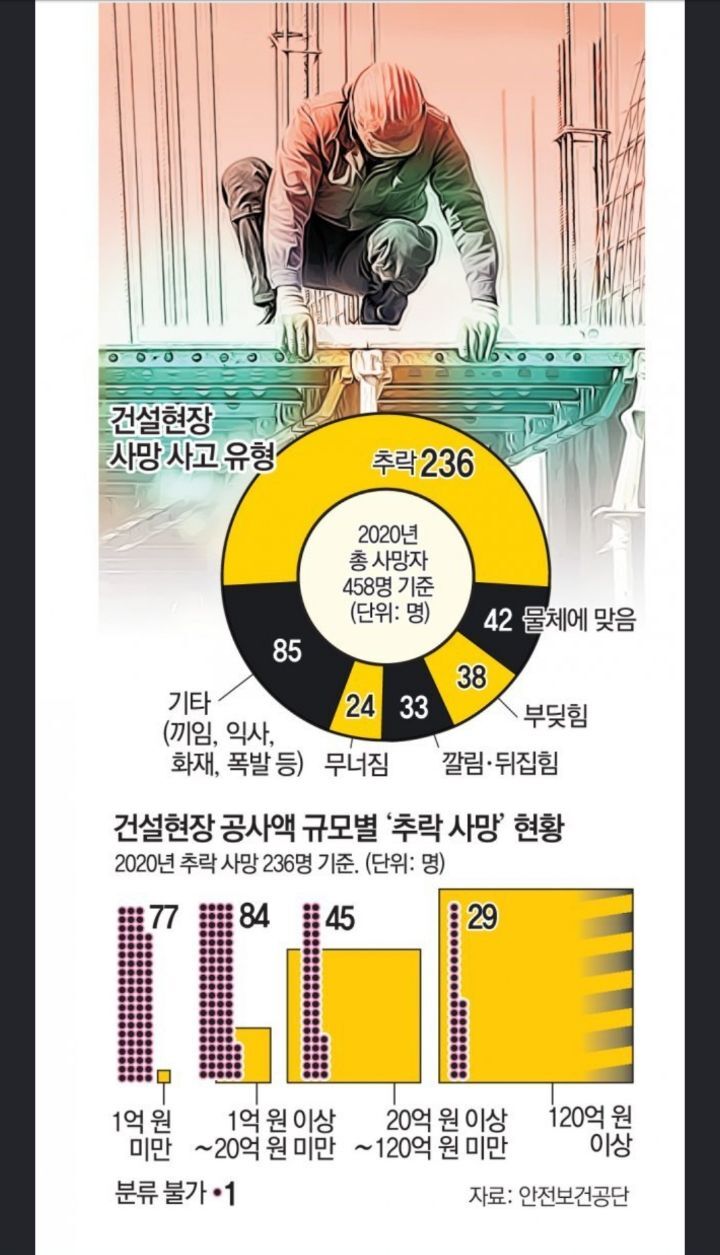 주간 안전하는사람들의이야기 - 안전보건자료 - 건설안전기술사/산업안전지도사를위한 안전하는사람들의이야기 주간 안전하는사람들의이야기