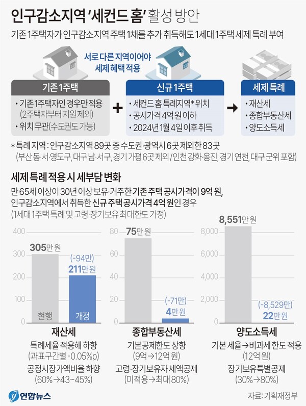 세컨드홈 이미지
