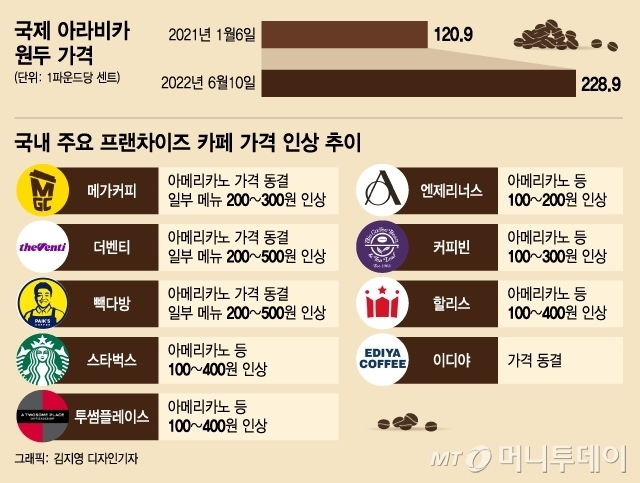 곡창지대 이미지