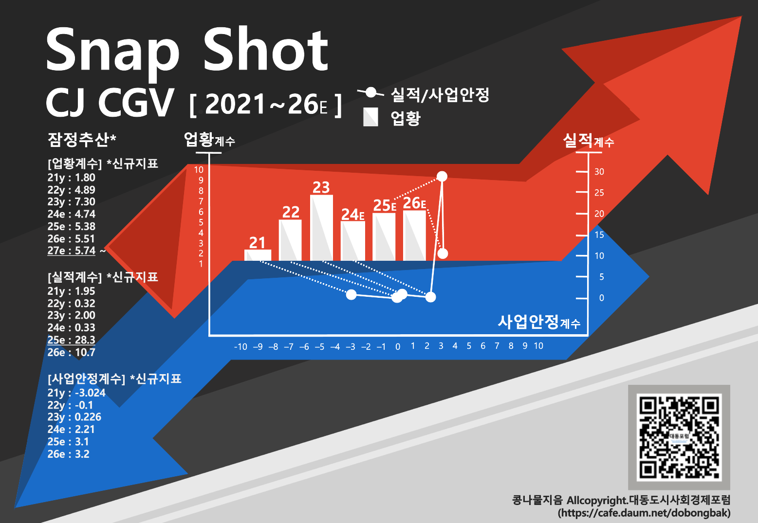 ▷공식] CJ CGV 총론 Part.1 추가해설 - ◇ 주식채권 종합정보방 - 대동 도시 사회 경제 포럼