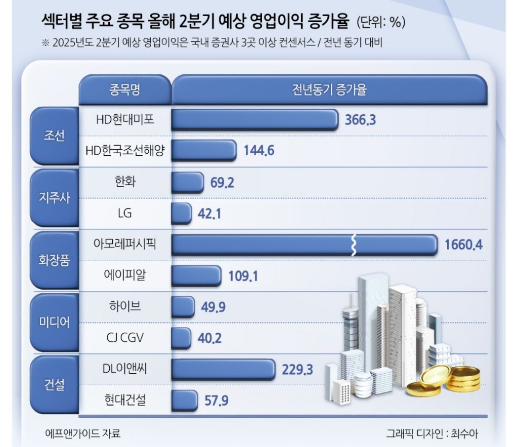 CJ CGV가 중장기적으로 투자하기 안전한 이유에 대해 - ◇ 주식채권 종합정보방 - 대동 도시 사회 경제 포럼