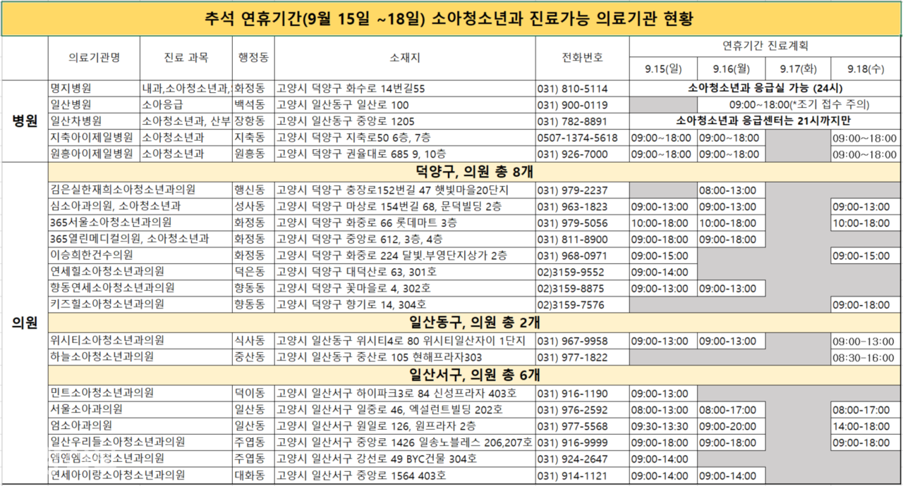 민트소아청소년과의원 이미지