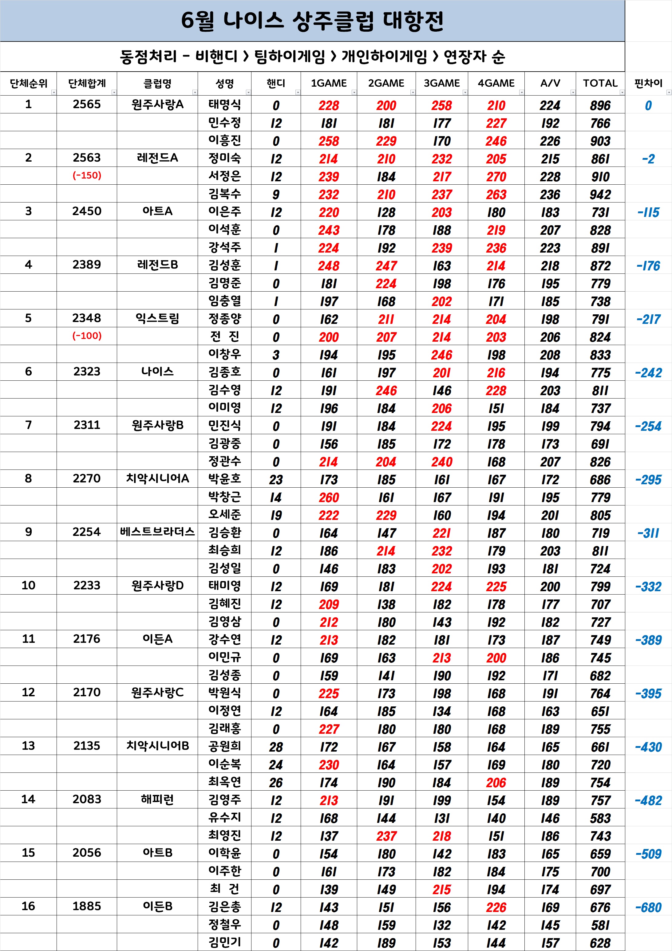 원주나이스볼링센터 이미지