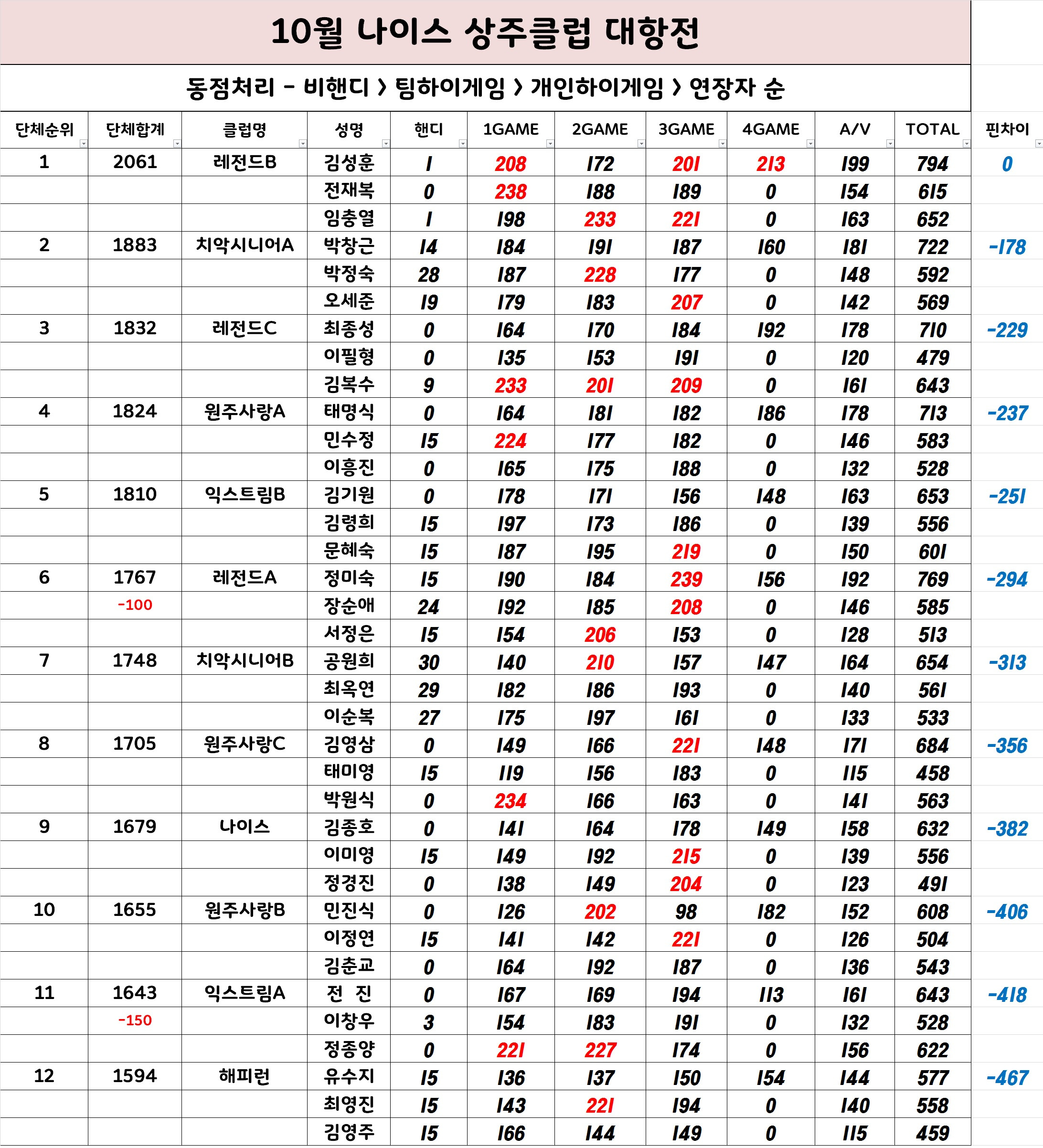 원주나이스볼링센터 이미지