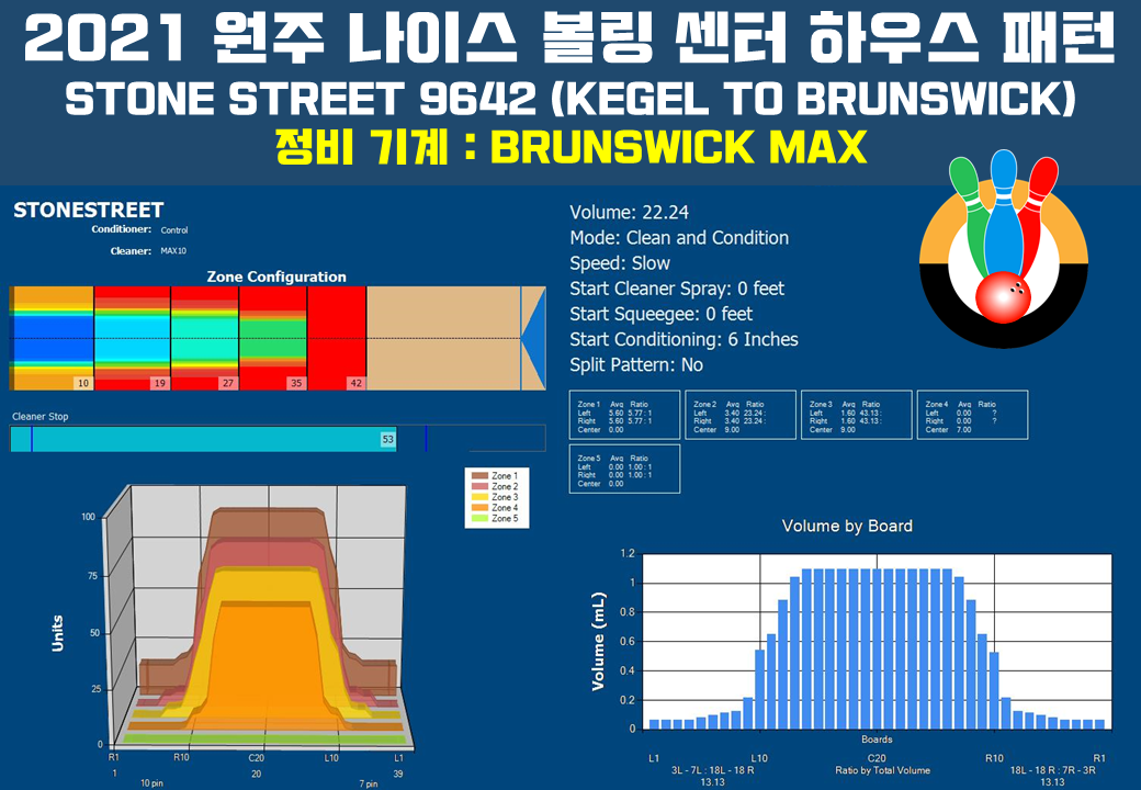 원주나이스볼링센터 이미지