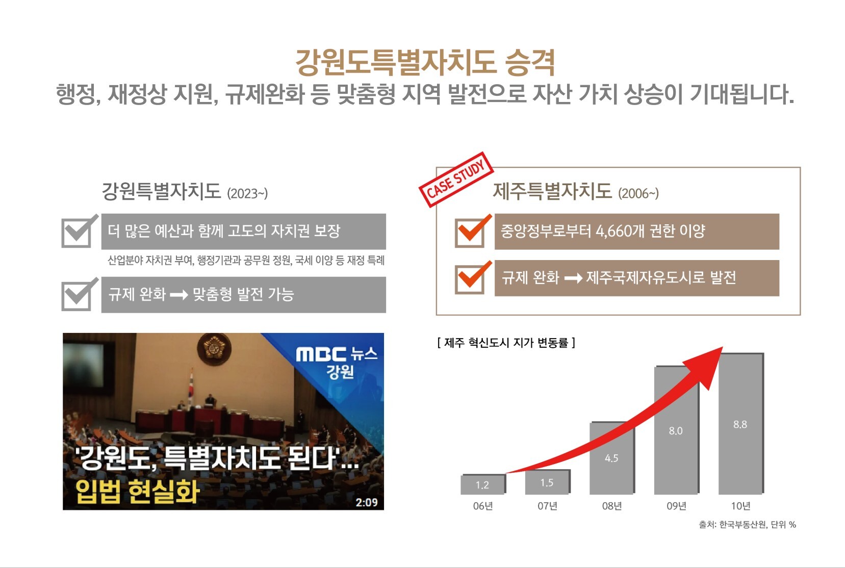 양양트랜드 이미지