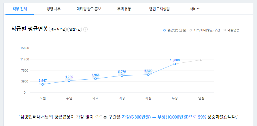 (주)삼양인터내셔날 이미지