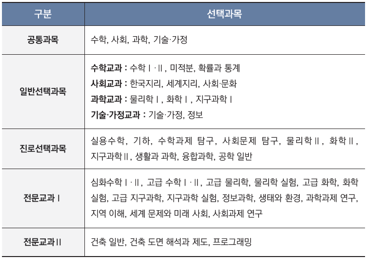 그린공간건축 이미지