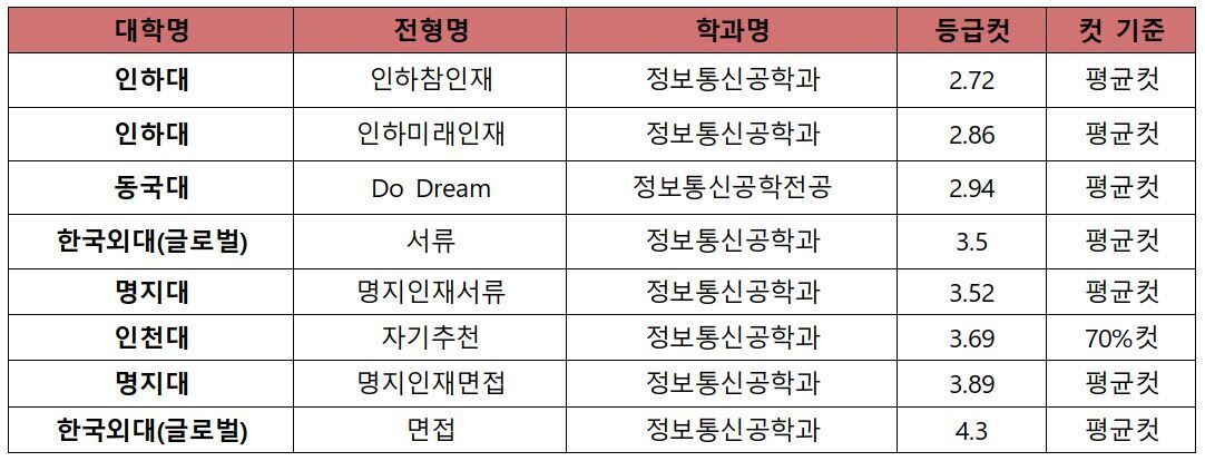 보고정보통신 이미지