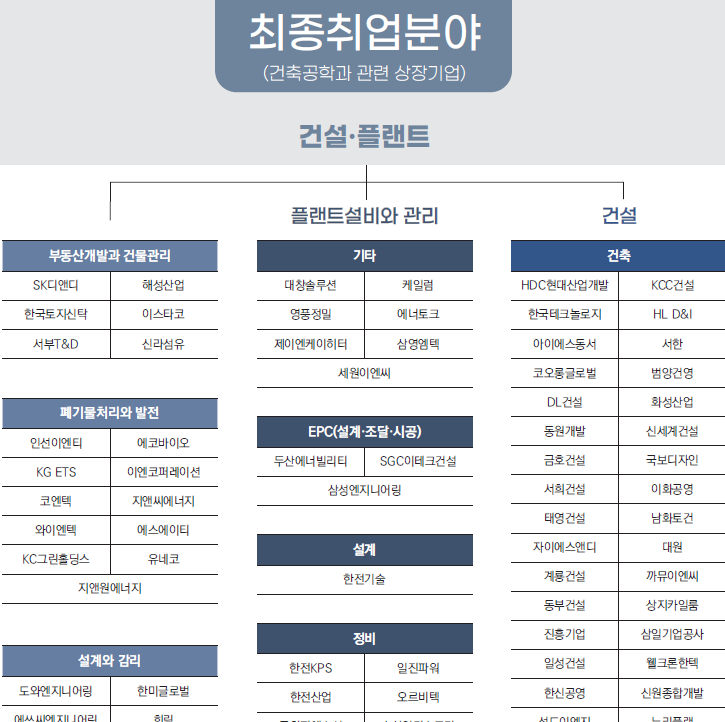 현건축구조 이미지
