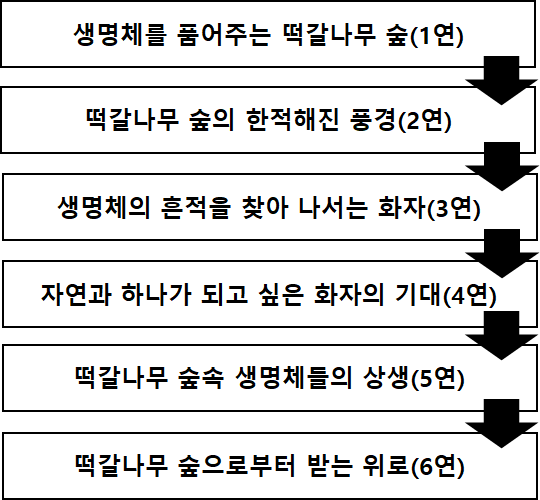 떡갈나무숲 이미지