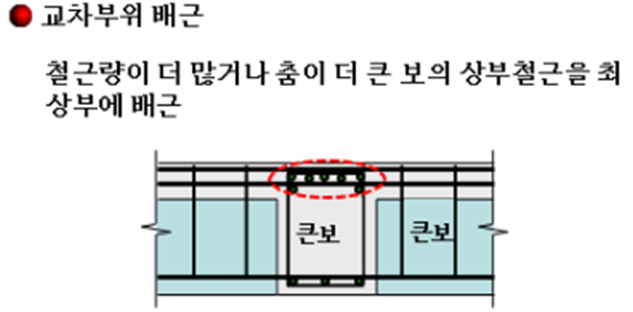 Daum 카페