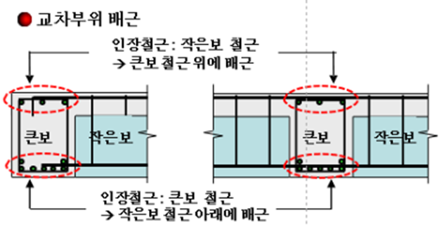 Daum 카페
