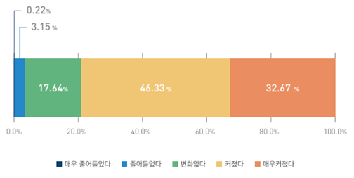 한국교육학습개발원 이미지
