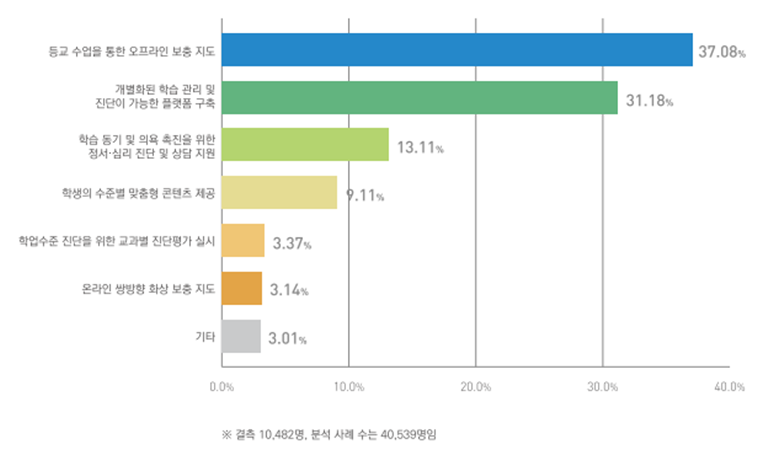 한국교육학습개발원 이미지