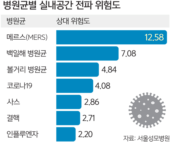 실내공간 이미지