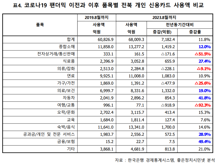 신용상회 이미지