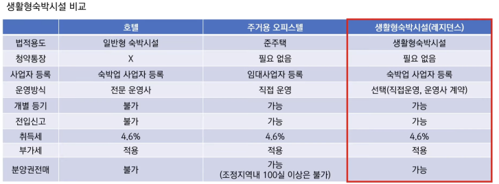 탑레지던스 이미지