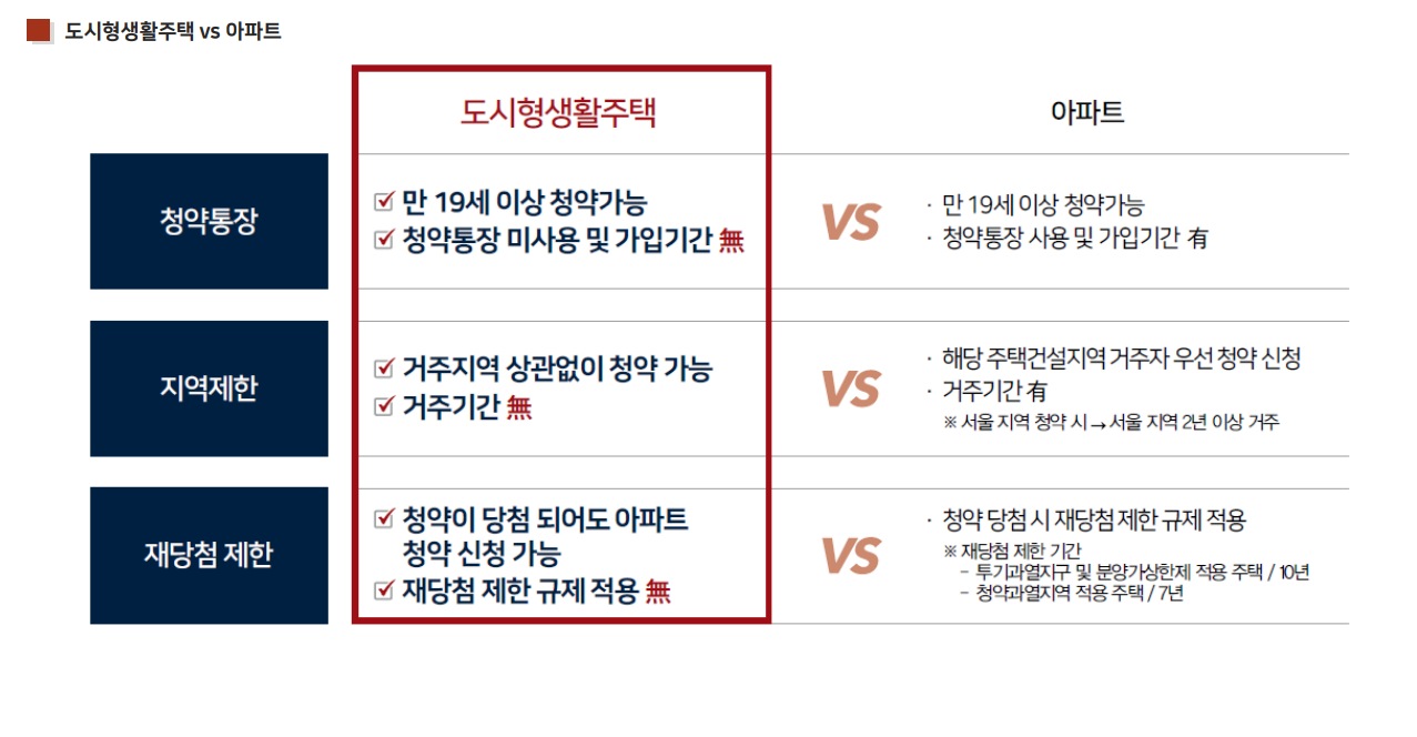 모델하우스분양상담대행 이미지
