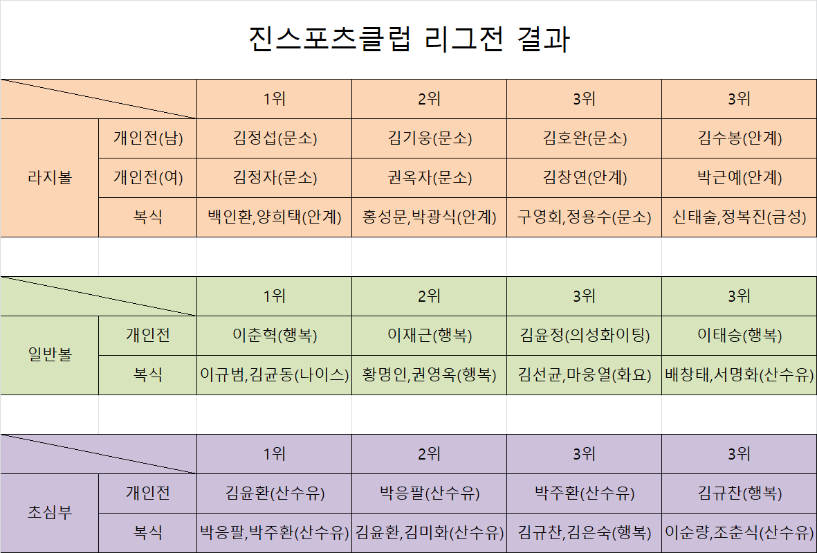 성진스포츠 이미지