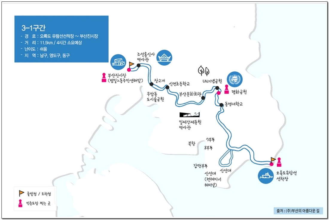 부산평화시장 이미지