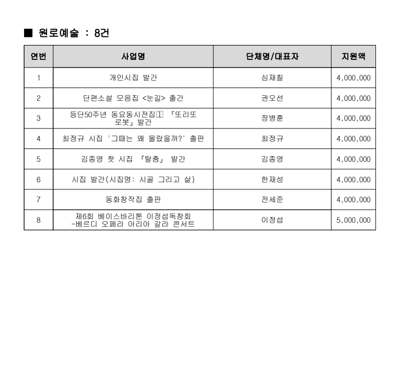 강릉문화재단 이미지