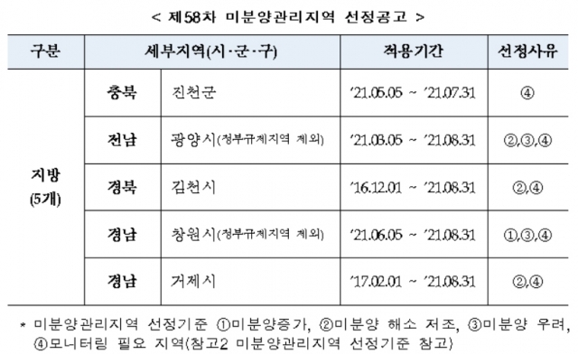 안동주택관리 이미지
