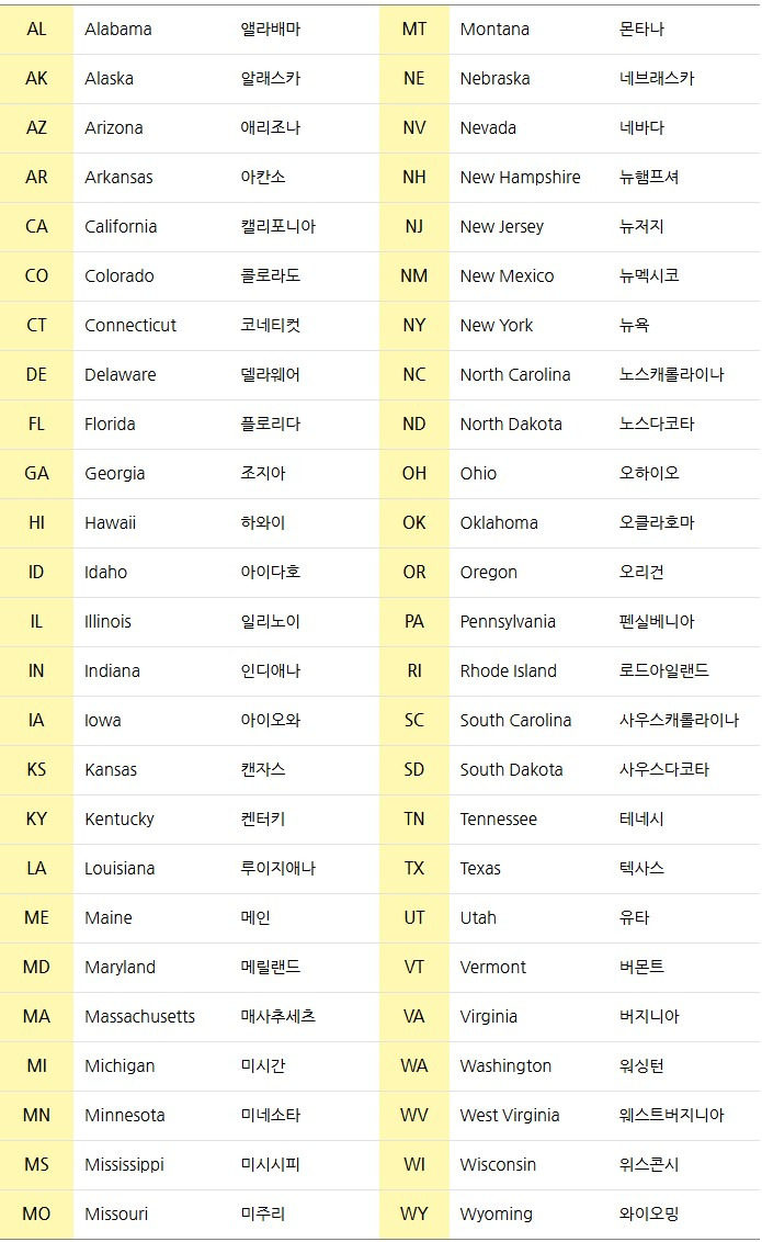 미국유학정보] 미국 주소 작성 방법과 각 주의 명칭 및 약자 - 미국유학정보 - 미국유학 진학전문 SI유학원