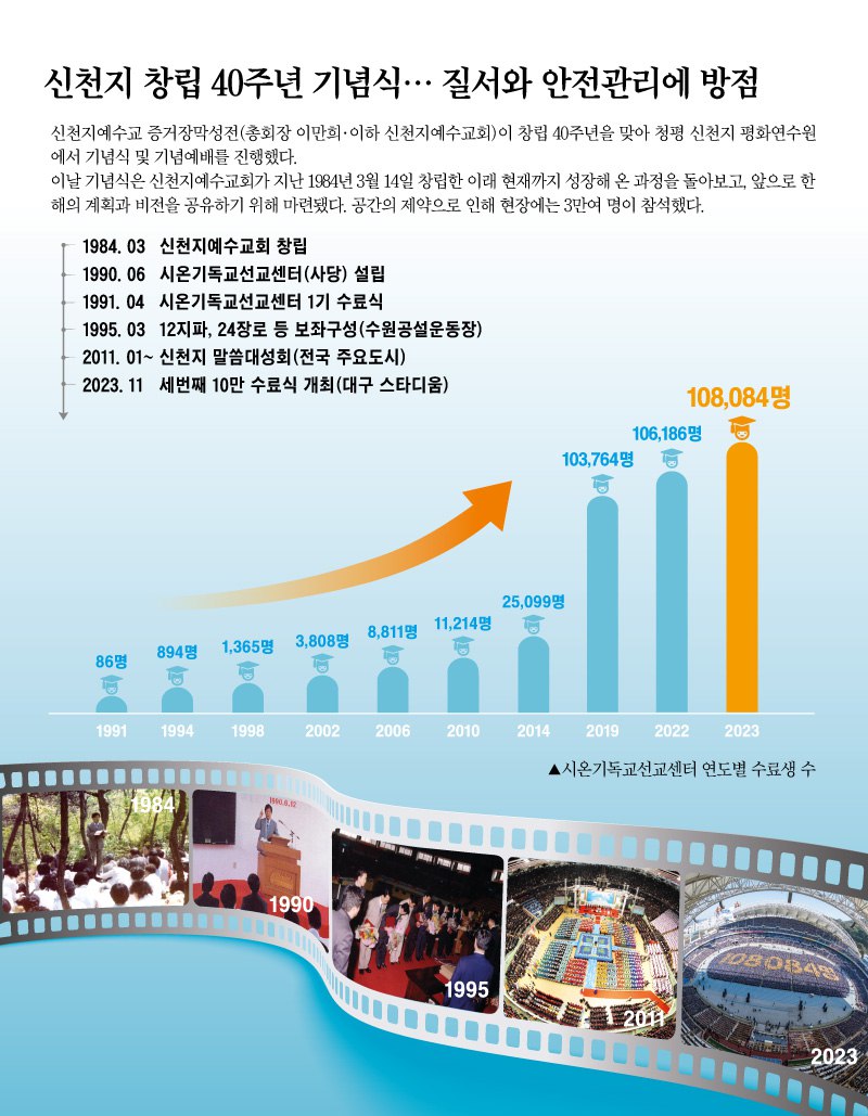 새하늘새땅 이미지