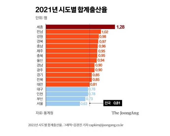 대한민국 출산율 캐리 3대장 | 인스티즈