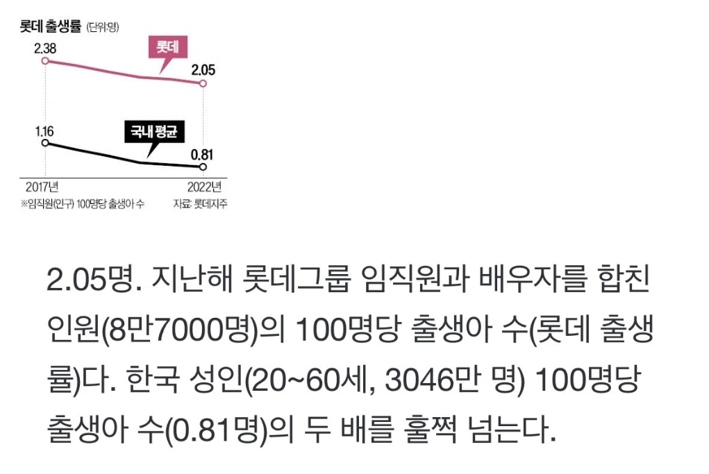 대한민국 출산율 캐리 3대장 | 인스티즈