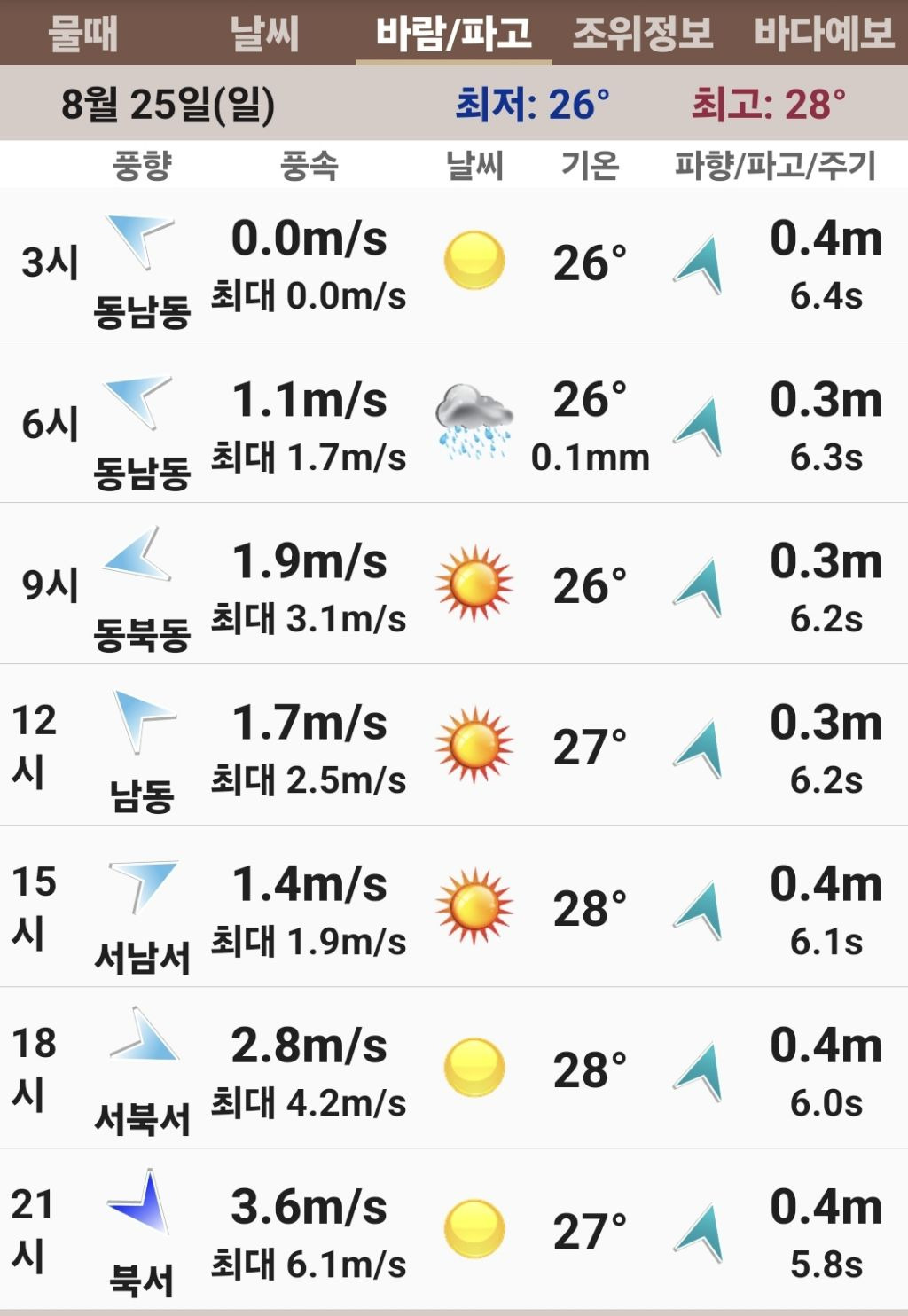 오전오후 이미지