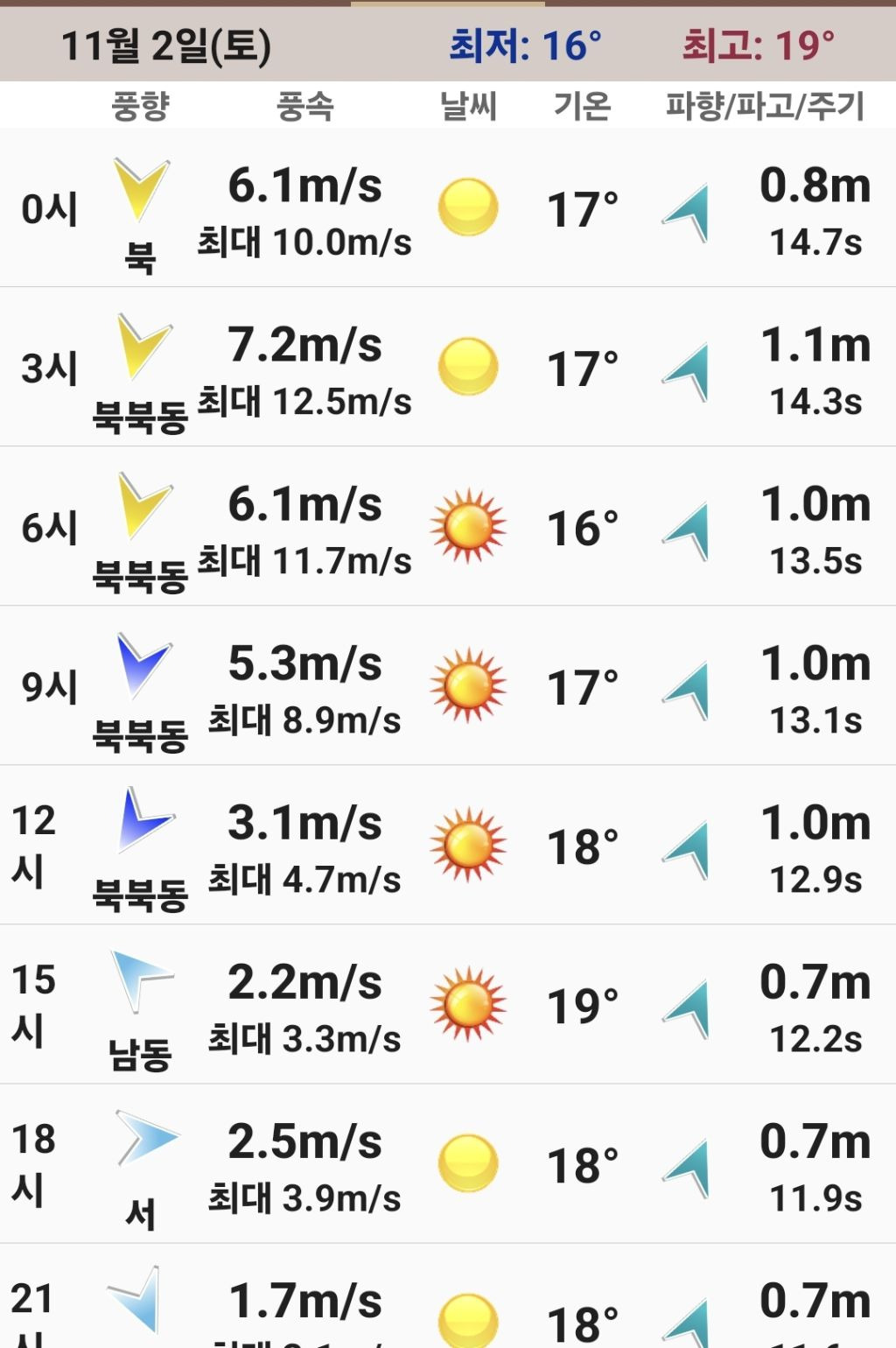 오전오후 이미지