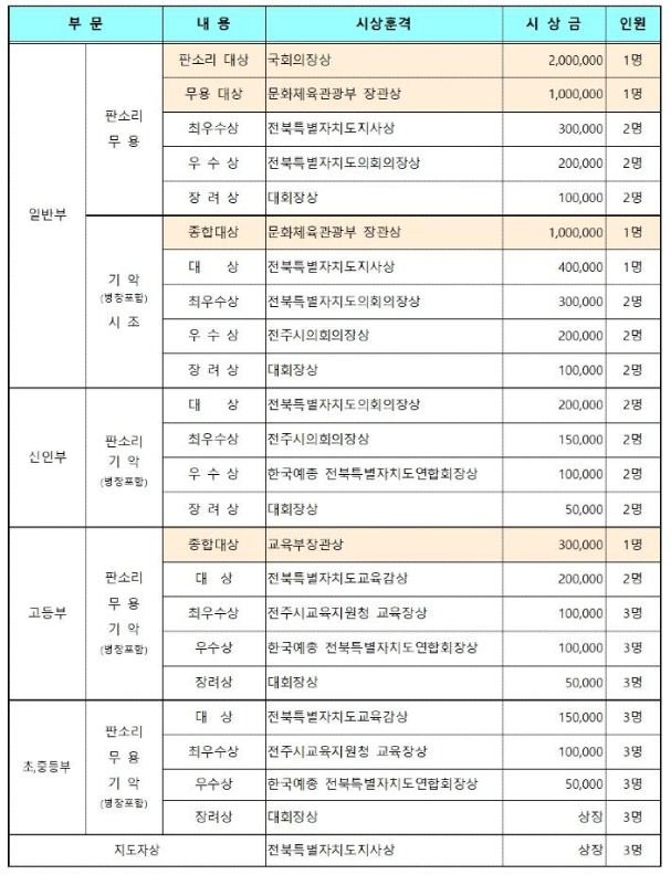 전주농악전수관 이미지