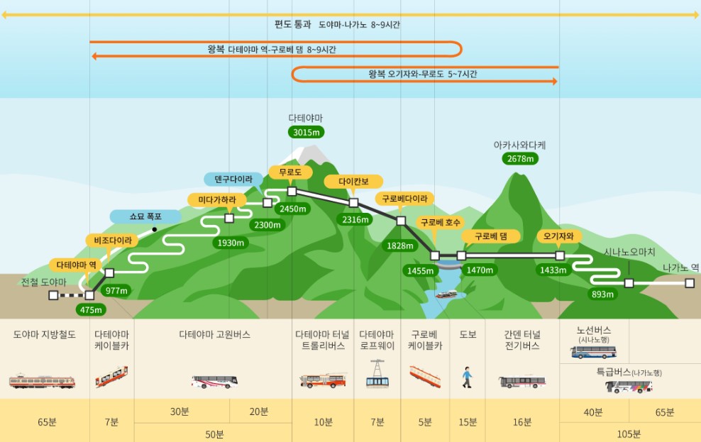 알펜 이미지