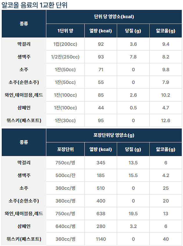 맥주양소주군 이미지