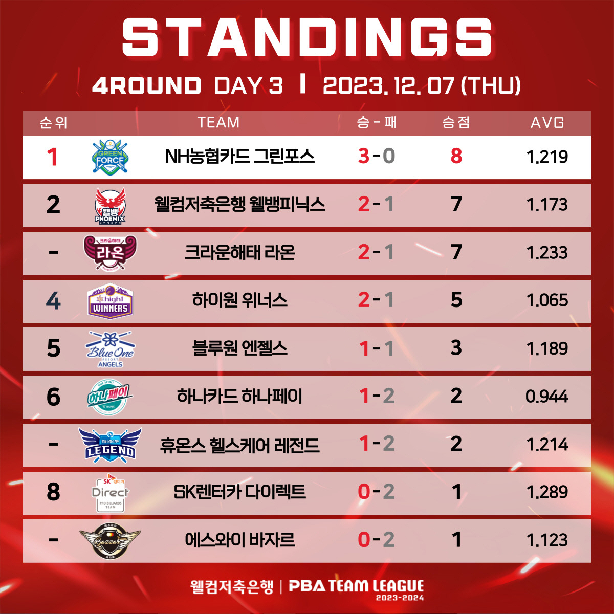에스케이렌터카3점 이미지