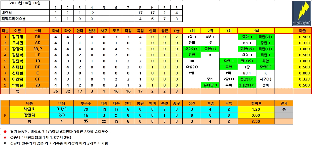 퍼펙트베이스볼 이미지