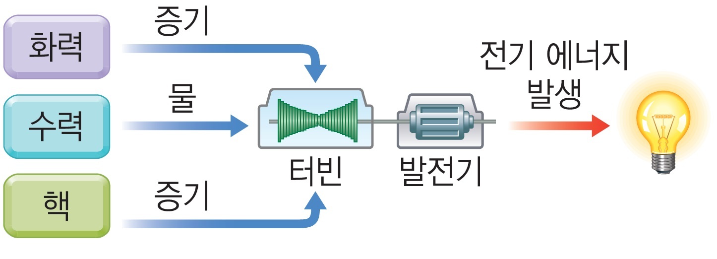 수송전기 이미지